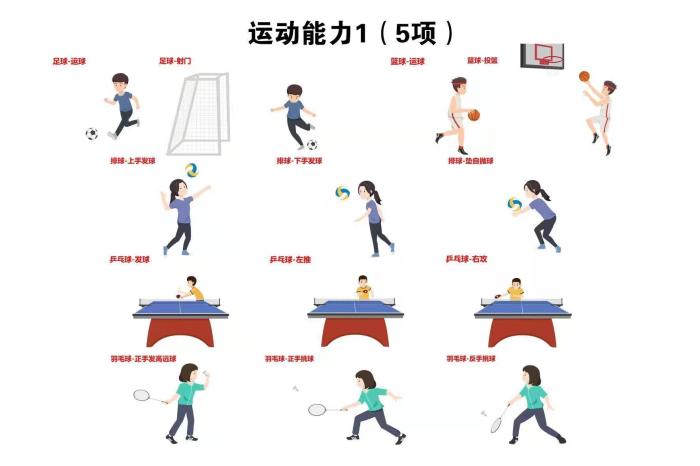 《北京市义务教育体育与健康考核评价方案》发布，提出现场考试设置22项考试内容，每名同学可挑选4项。　北京市教委供图