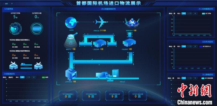 图为北京双枢纽空港电子货运平台试运行界面。 北京海关供图