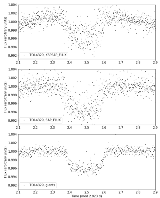 TESS-TOI-4329-Data.png