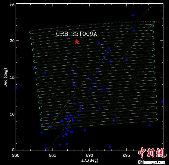 “慧眼”卫星观测迄今最亮的伽马射线暴GRB 221009A，绿色点线代表望远镜指向的扫描轨迹。　中科院高能所 供图