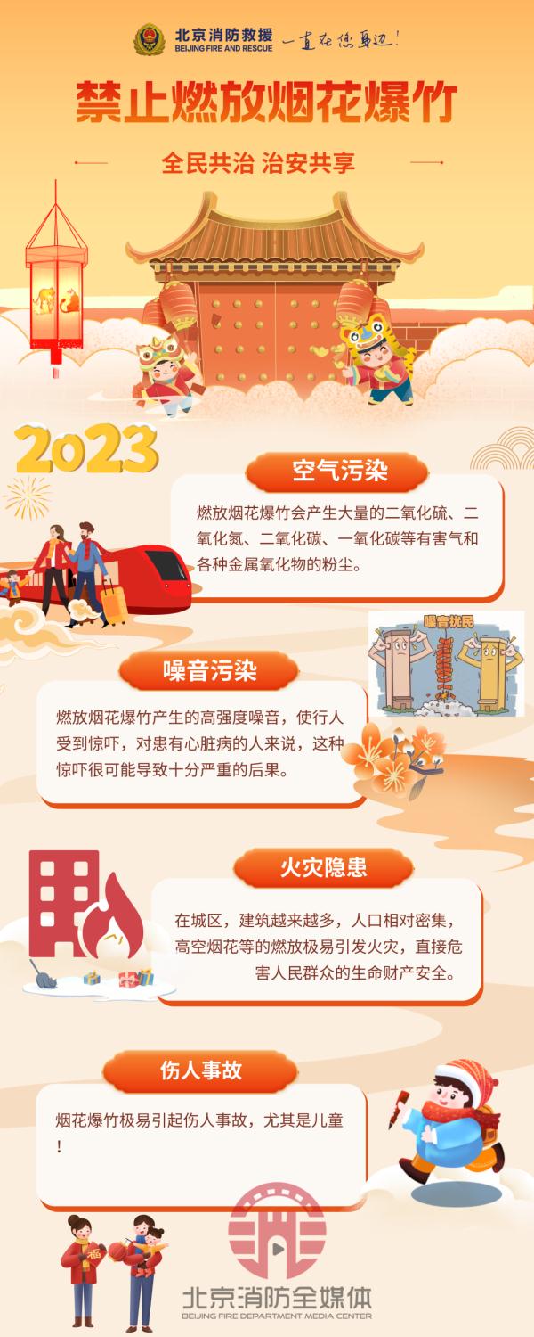 北京今年让燃放烟花爆竹吗?市公安局回复→