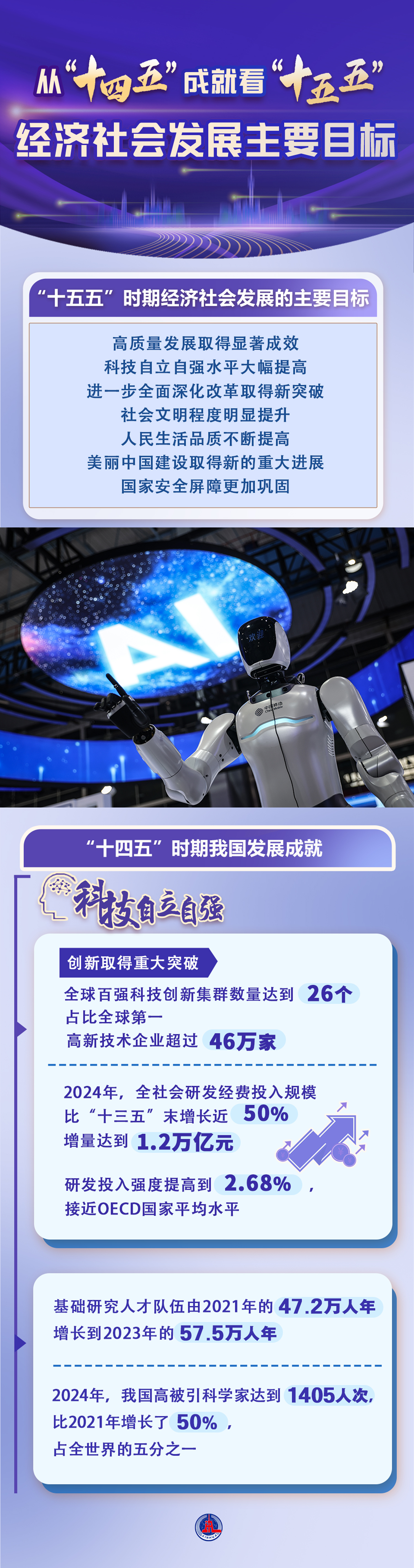 数说中国丨从“十四五”成就看“十五五”经济社会发展主要目标