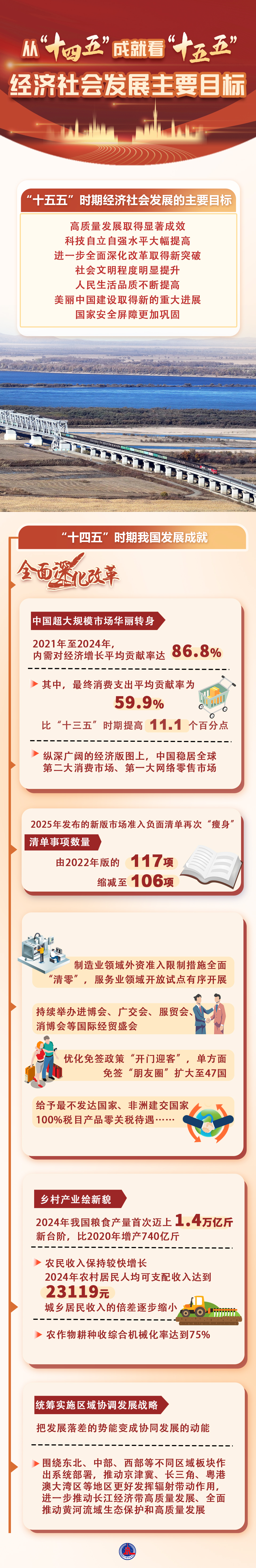 数说中国丨从“十四五”成就看“十五五”经济社会发展主要目标