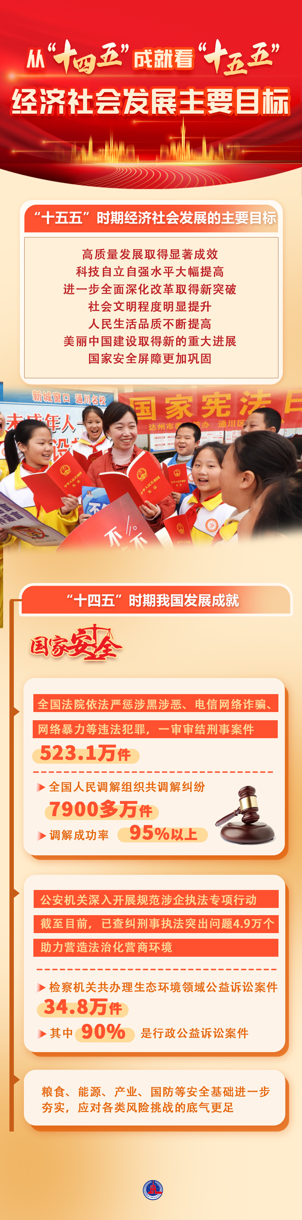 数说中国丨从“十四五”成就看“十五五”经济社会发展主要目标